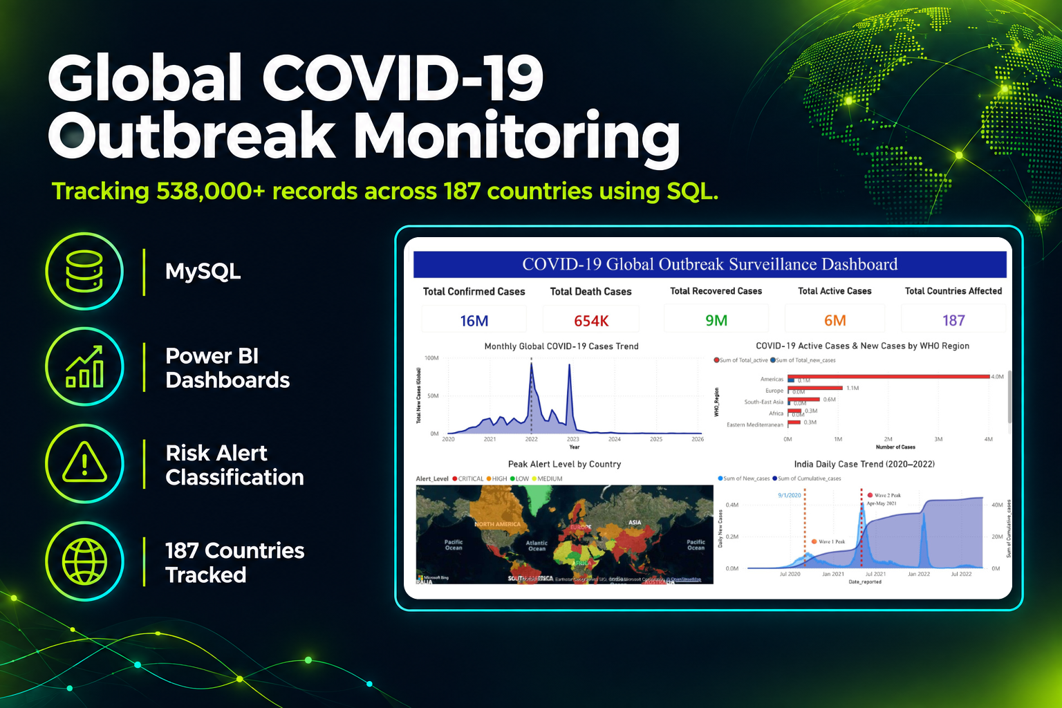 Global COVID-19 outbreak monitoring dashboard