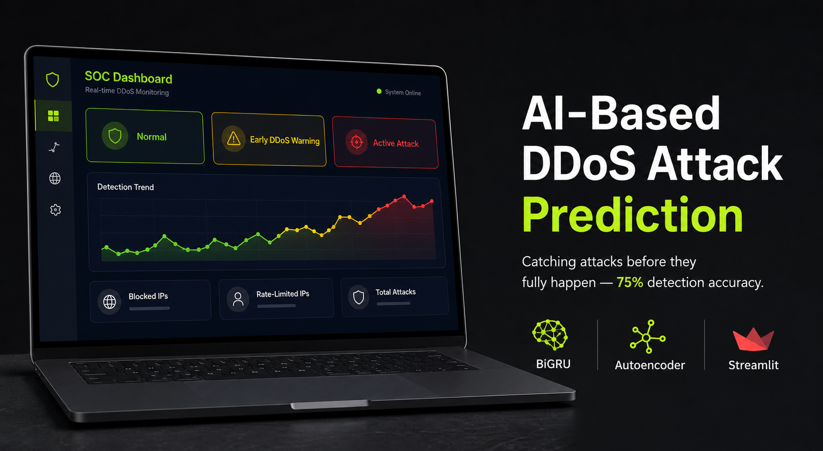 AI-based DDoS attack prediction SOC dashboard