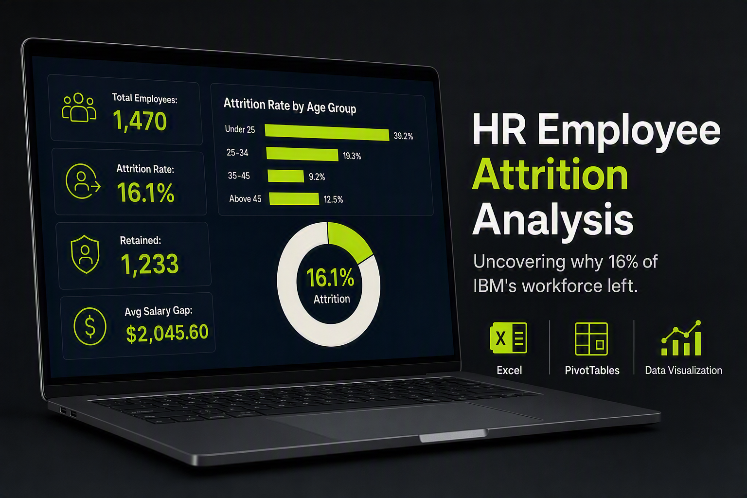 HR employee attrition analysis dashboard